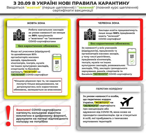 Правила карантина после прививки