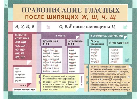 Правила написания буквы "е" после гласных