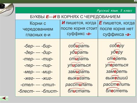 Правила написания слов с "а" и "с" в начале