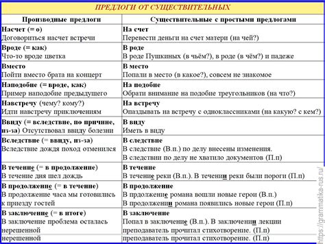 Правила опускания предлогов