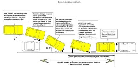 Правила парковки на желтой линии