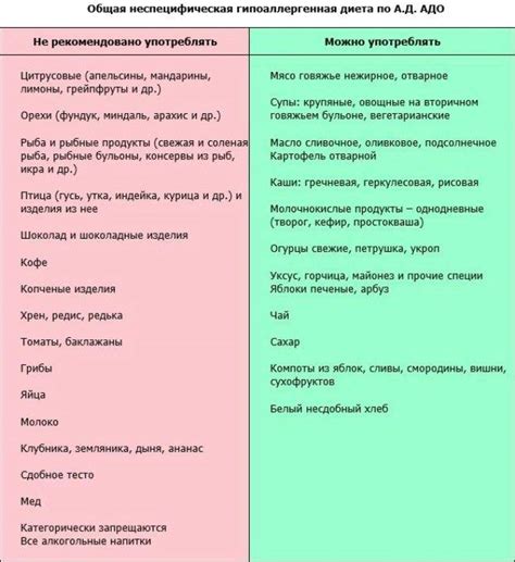 Правила питания при аллергии на бананы у новорожденных