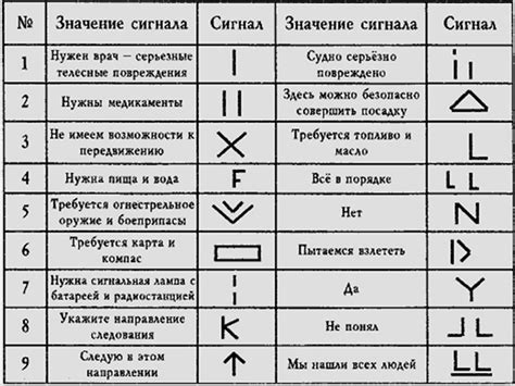 Правила подачи сигналов в разных ситуациях