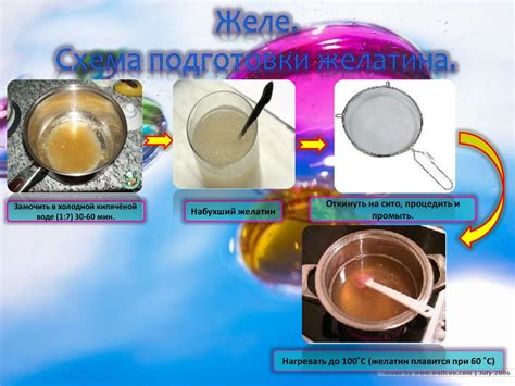 Правила подготовки желатина к добавлению