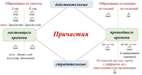 Правила причастия в храме