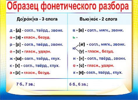 Правила проведения фонетического разбора в 5 классе по русскому языку