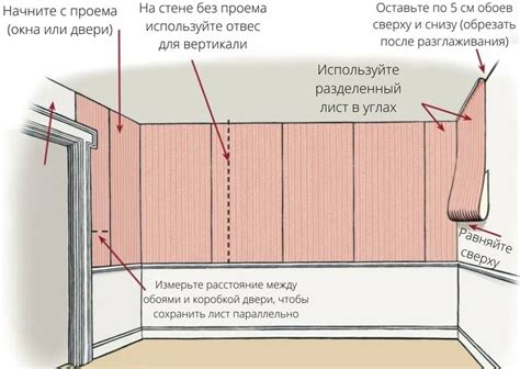 Правила проветривания после поклейки обоев