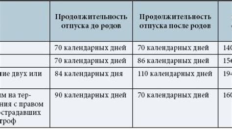 Правила совмещения двух госслужб