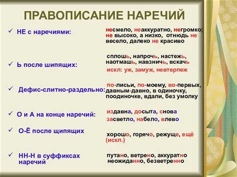 Правила употребления "навряд ли", "наврядли" и "наврятли" в разных ситуациях