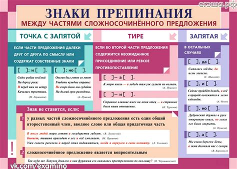 Правила употребления знаков препинания в сложноподчиненном предложении