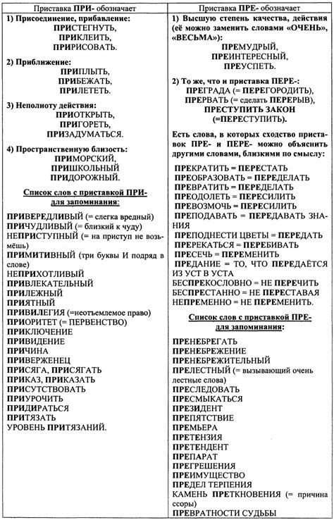 Правила употребления слов с приставкой "со"