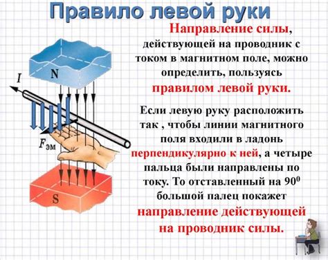 Правило левой руки и определение магнитного поля