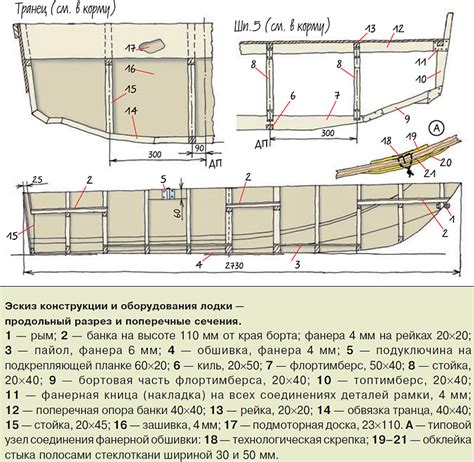 Правильное использование лодки и оборудования