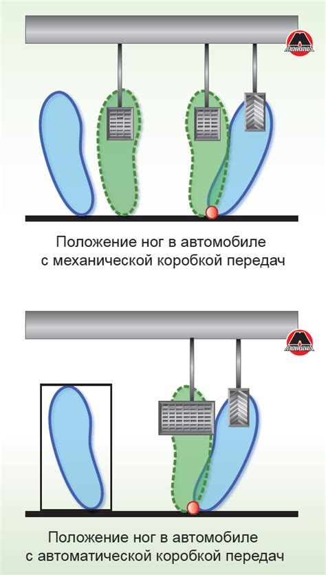 Правильное размещение ног