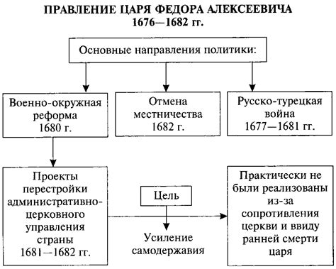 Правление и политика