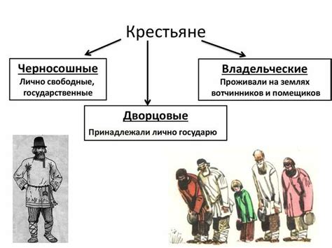 Правовой и общественный статус крестьян