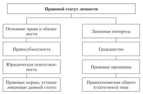 Правовой статус опекаемого