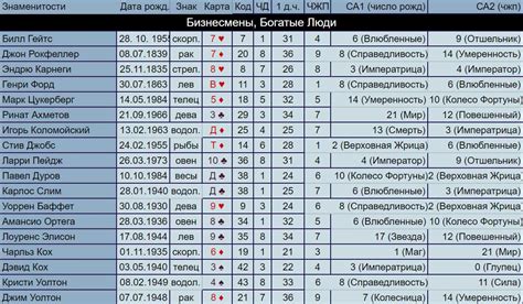 Правовые аспекты набивания даты рождения