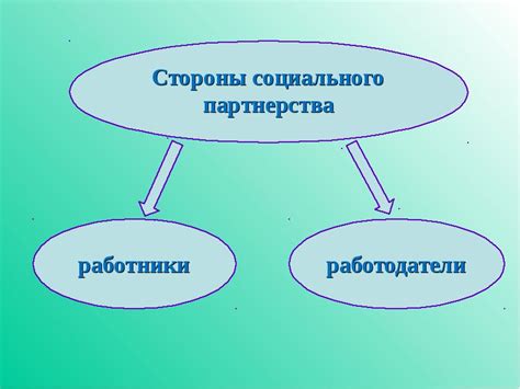 Правовые основы коллективного договора