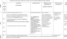 Практические рекомендации по планированию конца дня