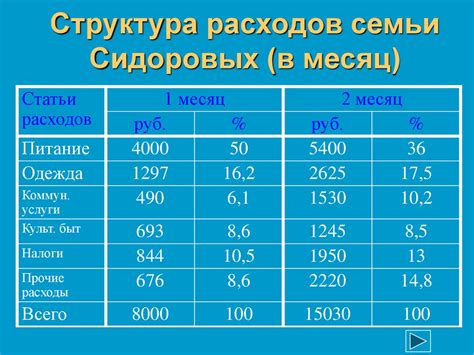 Превышение размера дохода семьи