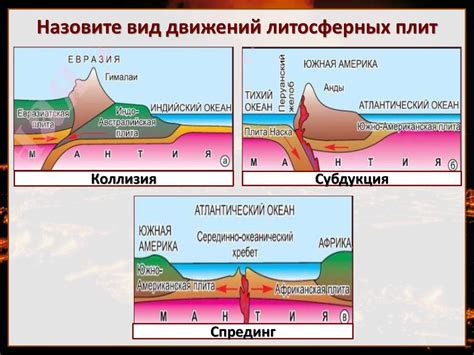 Пределы литосферных плит: субдукция и коллизия