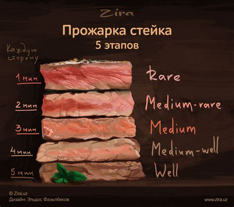 Предлагаемые варианты мяса: