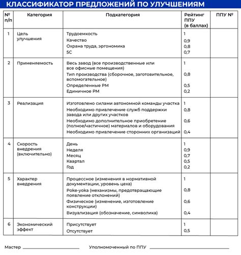 Предложения по улучшению системы оплаты проезда