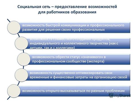 Предоставление возможностей для развития