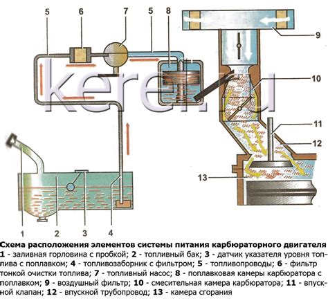 Предотвращает поломку системы питания