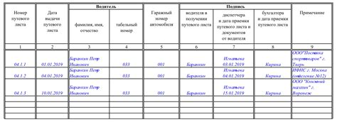 Представление путевых листов после командировки