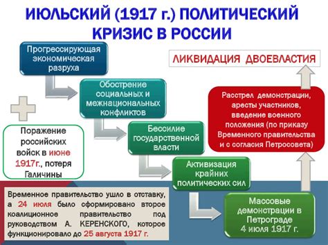 Предыстория июльского кризиса