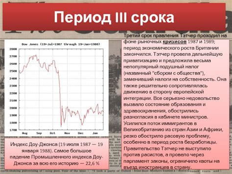 Преемник Тэтчер и наследие ее правления