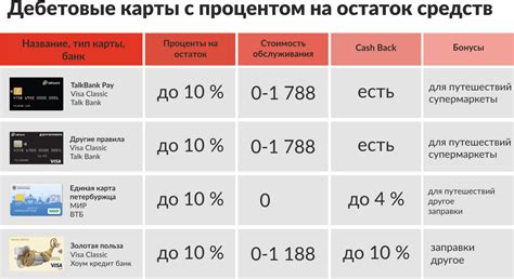 Преимущества вклада с начислением процентов на проценты