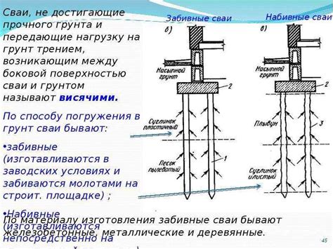 Преимущества забетонирования винтовых свай