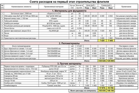 Преимущества использования сметы на временные сооружения