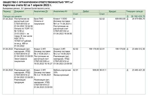 Преимущества использования счета 62 от 1