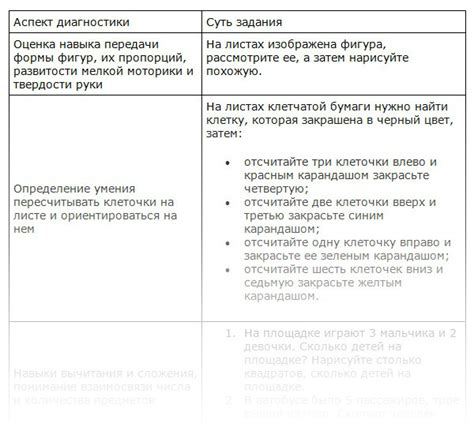 Преимущества использования таблицы определения готовности к вязке