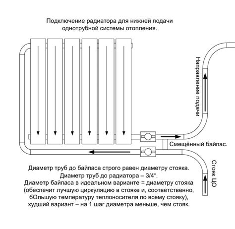 Преимущества и варианты подключения