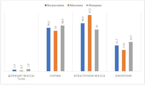 Преимущества и недостатки БЦАА при снижении веса