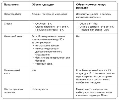 Преимущества и недостатки УСН для оптовой торговли