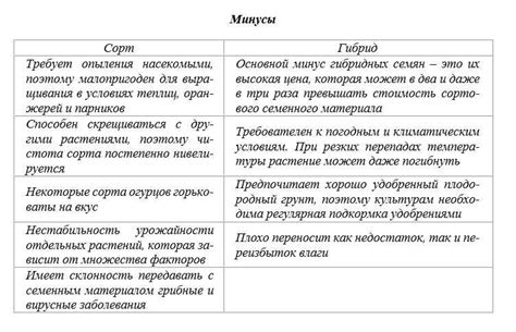 Преимущества и недостатки данного варианта