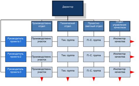 Преимущества и недостатки проекта без сцены