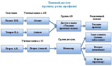 Преимущества и недостатки ролевой переписки