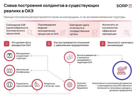 Преимущества и ограничения налогового резидентства