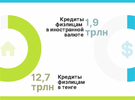 Преимущества кредитования в иностранной валюте