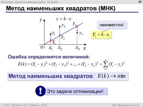 Преимущества метода наименьших квадратов