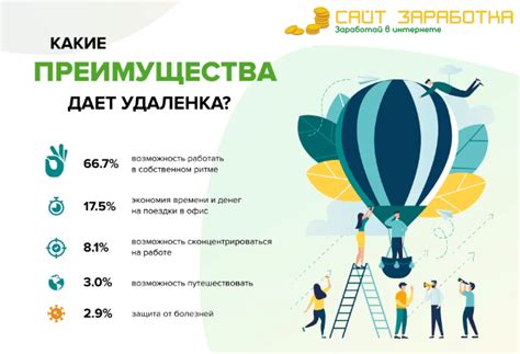 Преимущества подработки