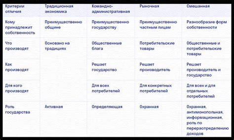 Преимущества понимания базовых экономических принципов