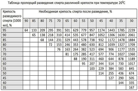 Преимущества разбавления